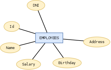 File:Db entites attributes.png