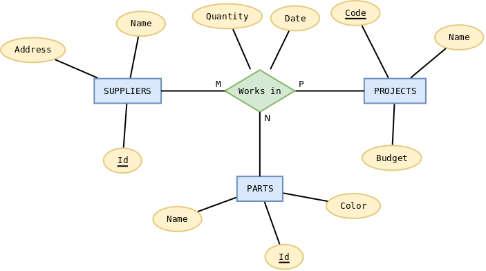 File:Database connectivity ternary relationships.png