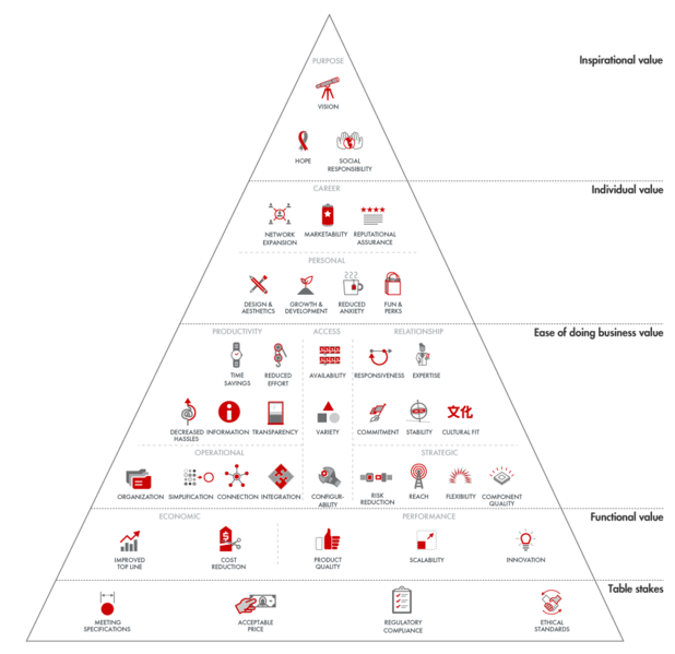 File:UserDocumentation Knowledge Central KC Executive Company management Creating a companyimage-20250714-164447.png