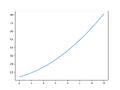 Thumbnail for version as of 08:47, 23 October 2025