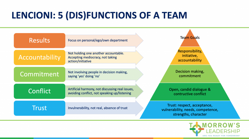 File:UserDocumentation Knowledge Central KC Executive teams management Functional teamsimage-20250419-094822.png