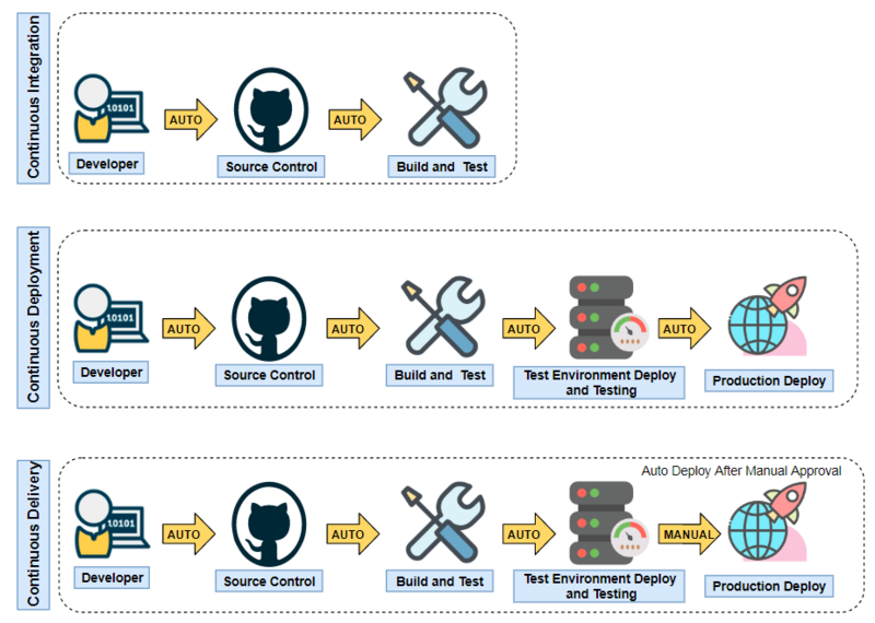 File:UserDocumentation Knowledge Central KC IT Devops definitions Continuous integration & deliveryimage-20250421-064326.png