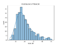 Thumbnail for version as of 12:28, 23 October 2025