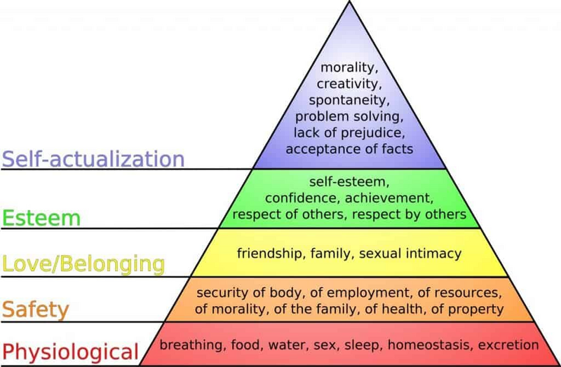 File:UserDocumentation Knowledge Central KC Executive Leadership hierarchy of needsimage-20250421-065949.png