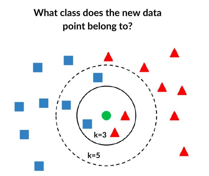 File:Ml algorithm knn.jpg