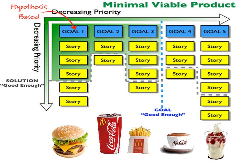 File:UserDocumentation Knowledge Central KC Project Project management manage objectives Story mappingimage-20250419-080709.png