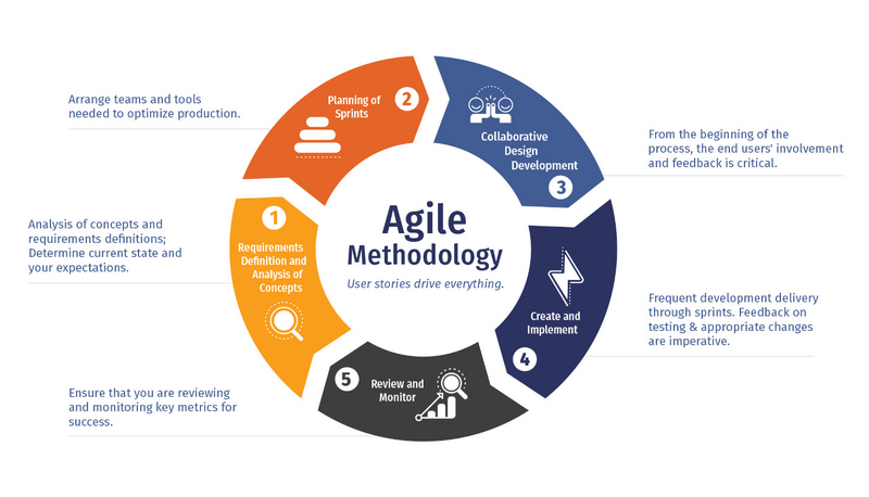 File:UserDocumentation Knowledge Central KC Project Project management achieve objectives Agile methodologyimage-20250419-085549.png