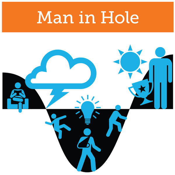 File:UserDocumentation Knowledge Central KC Global KC Communication Story telling credibility in story tellingimage-20250615-052917.png