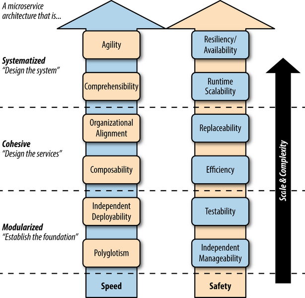 File:UserDocumentation Knowledge Central KC IT IT backend team IT backend policies IT backend architectureimage-20250419-100519.png