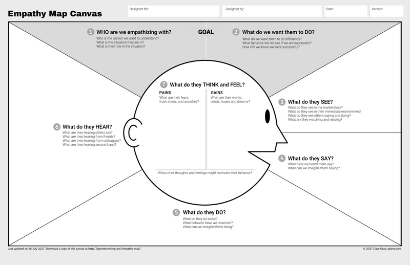 File:UserDocumentation Knowledge Central KC Project Project management manage objectives Design thinkingimage-20250725-064512.png