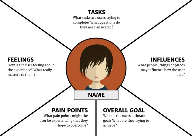 File:UserDocumentation Knowledge Central KC Project Project management manage objectives Define a User personaimage-20250626-165230.png