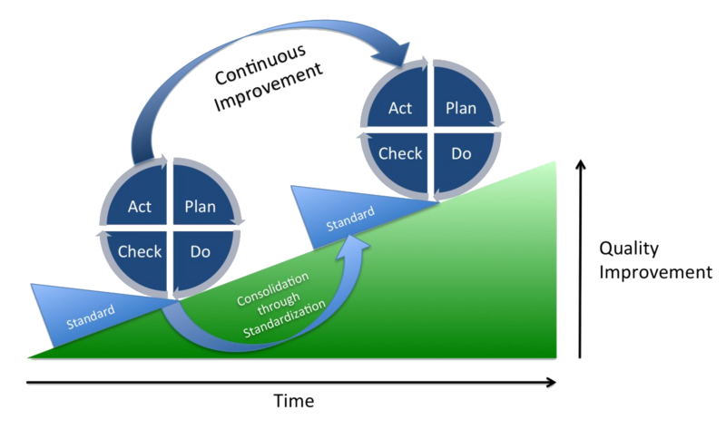 File:UserDocumentation Knowledge Central KC Project Project management manage objectives project evolution phasesimage-20250419-082832.png
