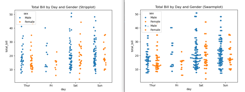 File:Python seaborn plot12.png