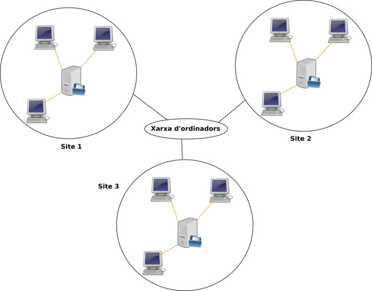 File:Db distributed.png