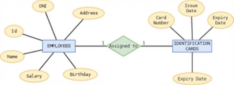 File:Database 1 to 1.png