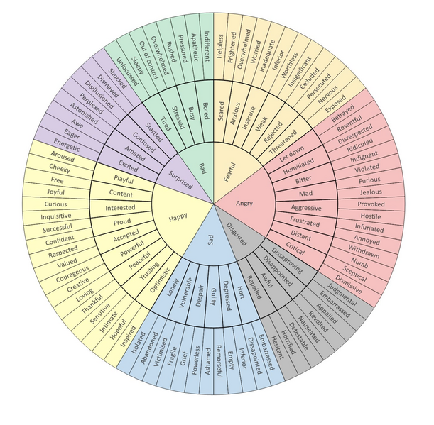 File:UserDocumentation Knowledge Central KC Global KC Communication Story telling emotions in story tellingimage-20250615-055620.png