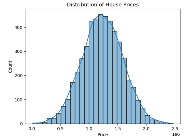 File:Python linear regression04.png