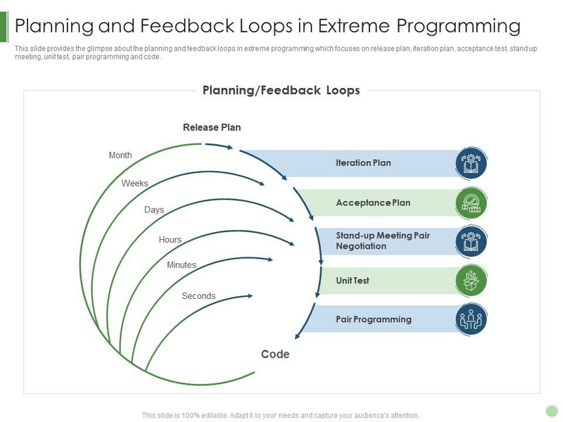 File:UserDocumentation Knowledge Central KC Project Project management achieve objectives Agile methodologyimage-20250419-085610.png