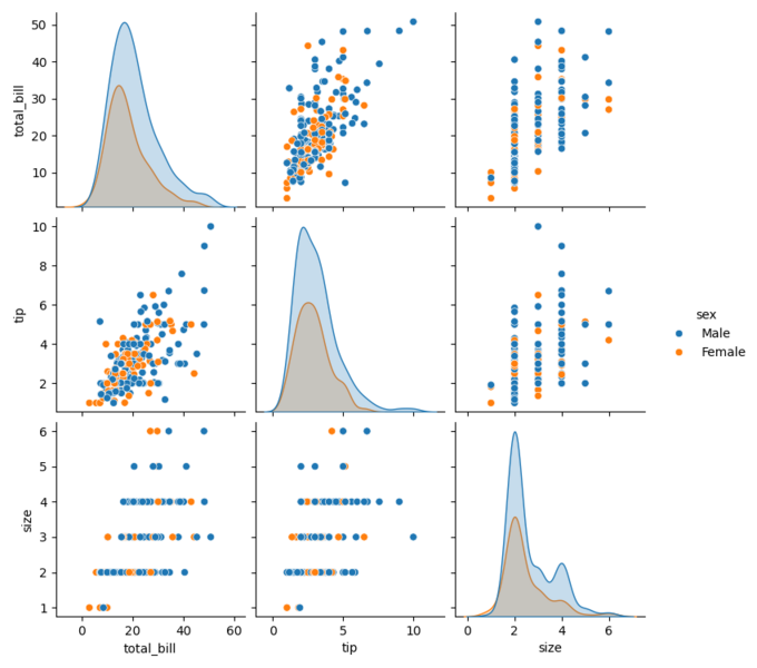 File:Python seaborn plot07.png