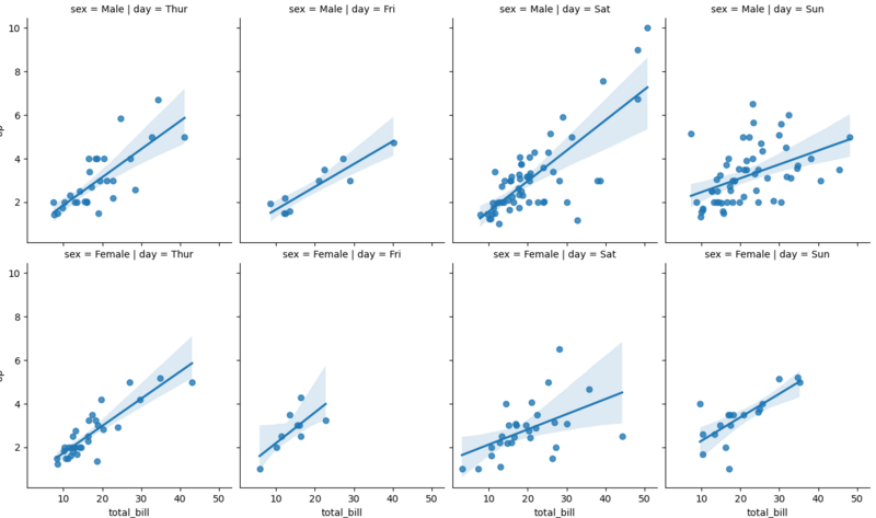 File:Python seaborn plot18.png
